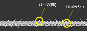 特殊な形状の糸による強力リフトアップ