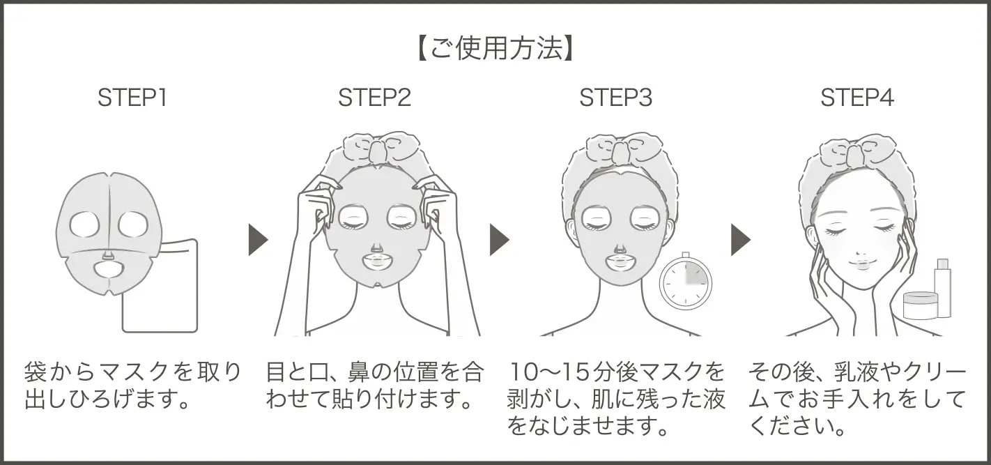 リジュベリス オリジナル フェイスマスク